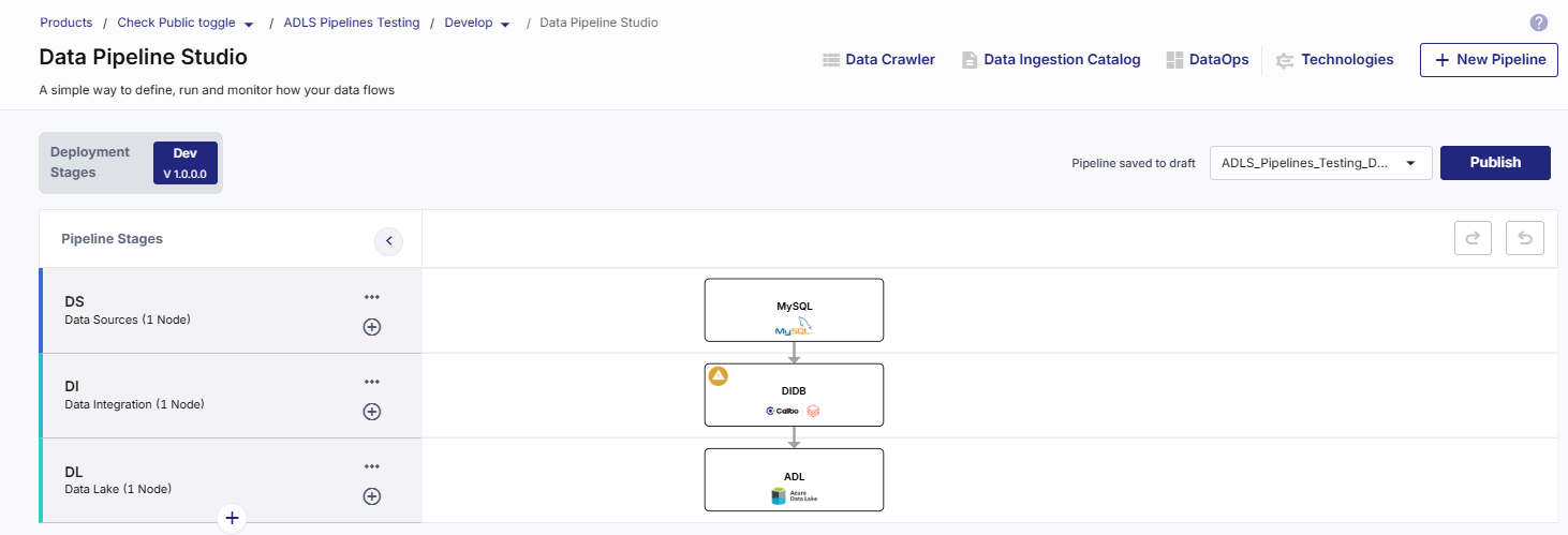 Custom Integration using Databricks with source RDMBS MySQL to target ADLS